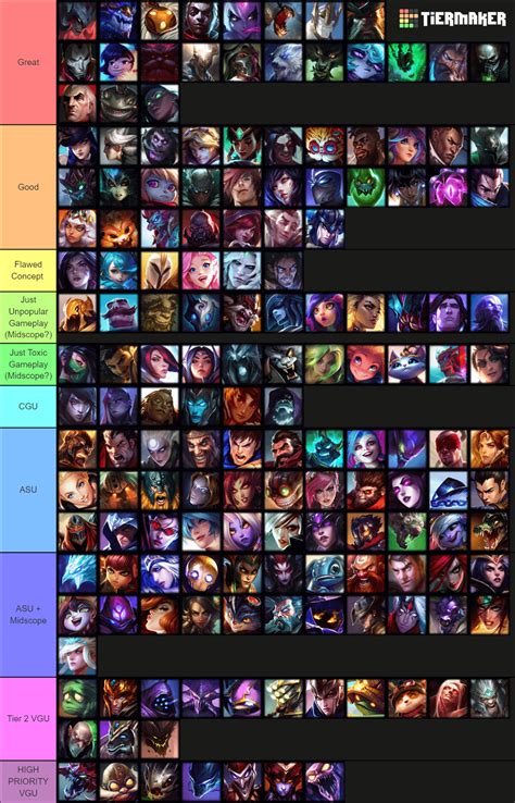 league of legends champion tier|tier list 13.24.